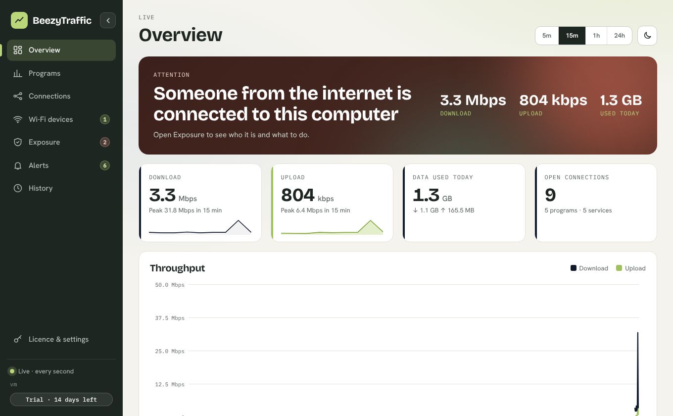 BeezyTraffic overview: live download and upload, data used today, open connections and a throughput chart